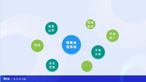 中小B企服產(chǎn)品的規(guī)模化增長(zhǎng)市場(chǎng)營(yíng)銷策劃