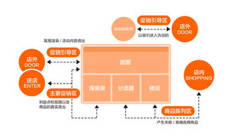 零售空間中的營(yíng)銷頁(yè)面設(shè)計(jì)方法及其在會(huì)議及展覽服務(wù)中的應(yīng)用